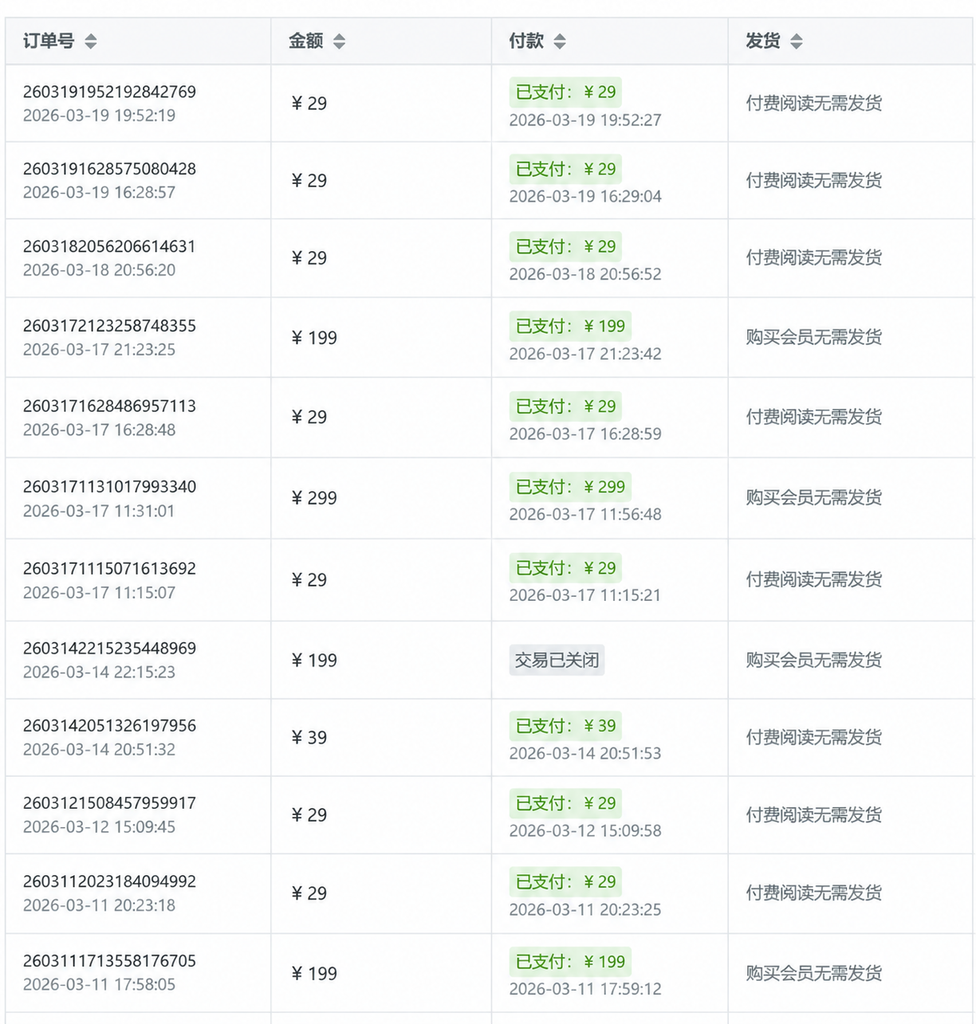 美女套图项目，一单收益29.9-299，非常稳定的虚拟项目【沐风团队2880的项目】